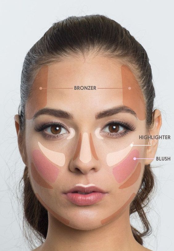 Contouring 1 How to contour