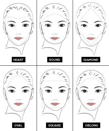 Face shape Face shape